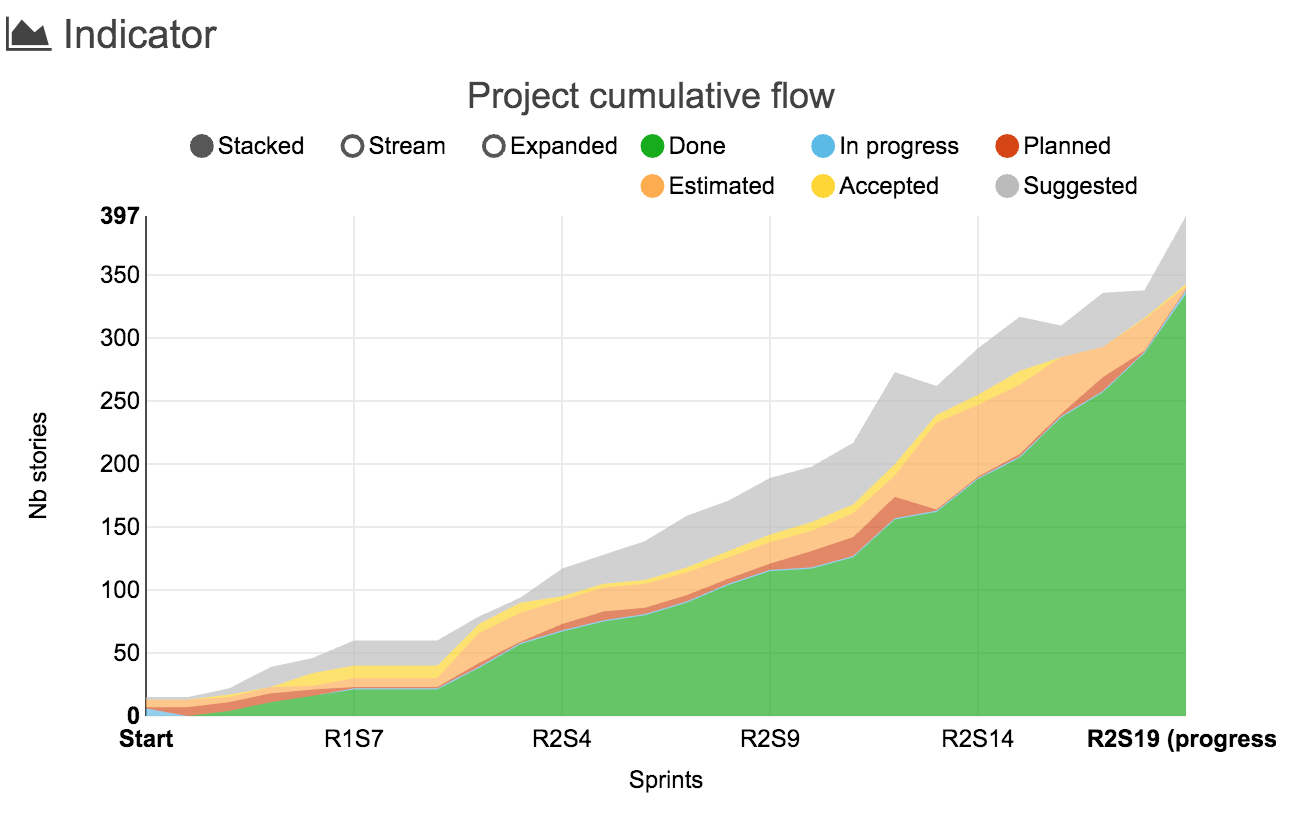 Cumulative dissertation eth